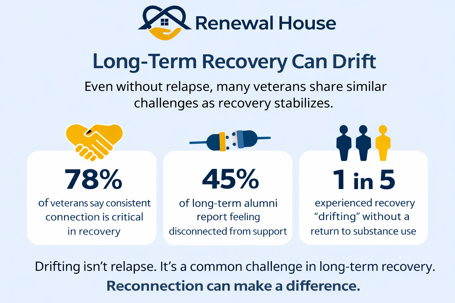When Long-Term Recovery Starts Feeling Empty