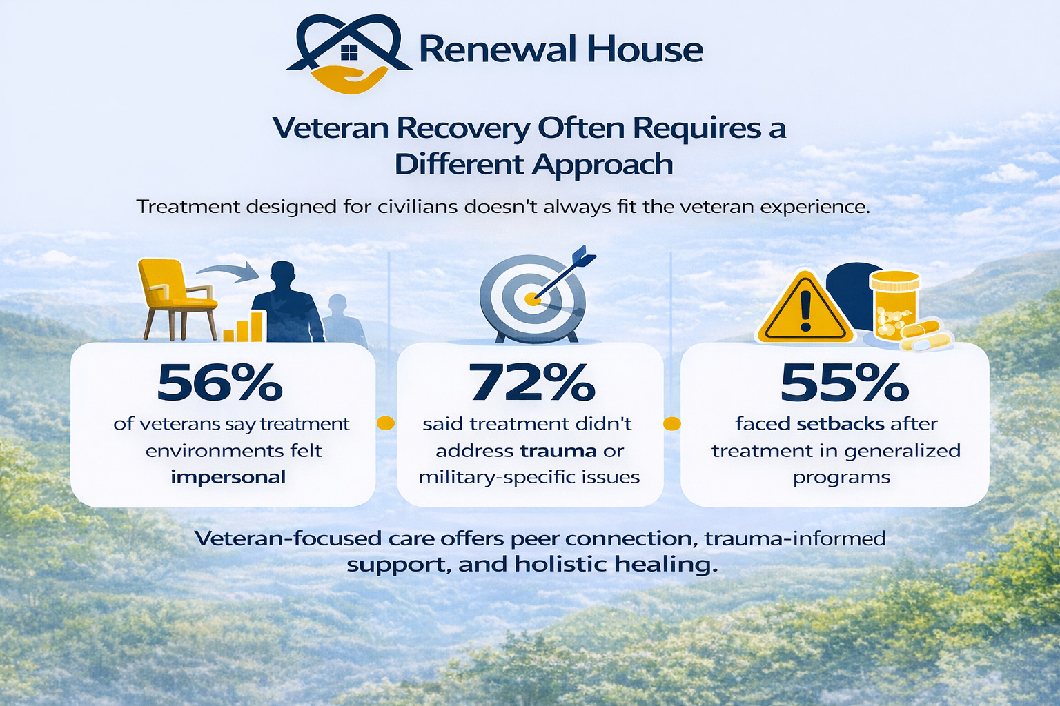 When Treatment Didn’t Work for You as a Veteran