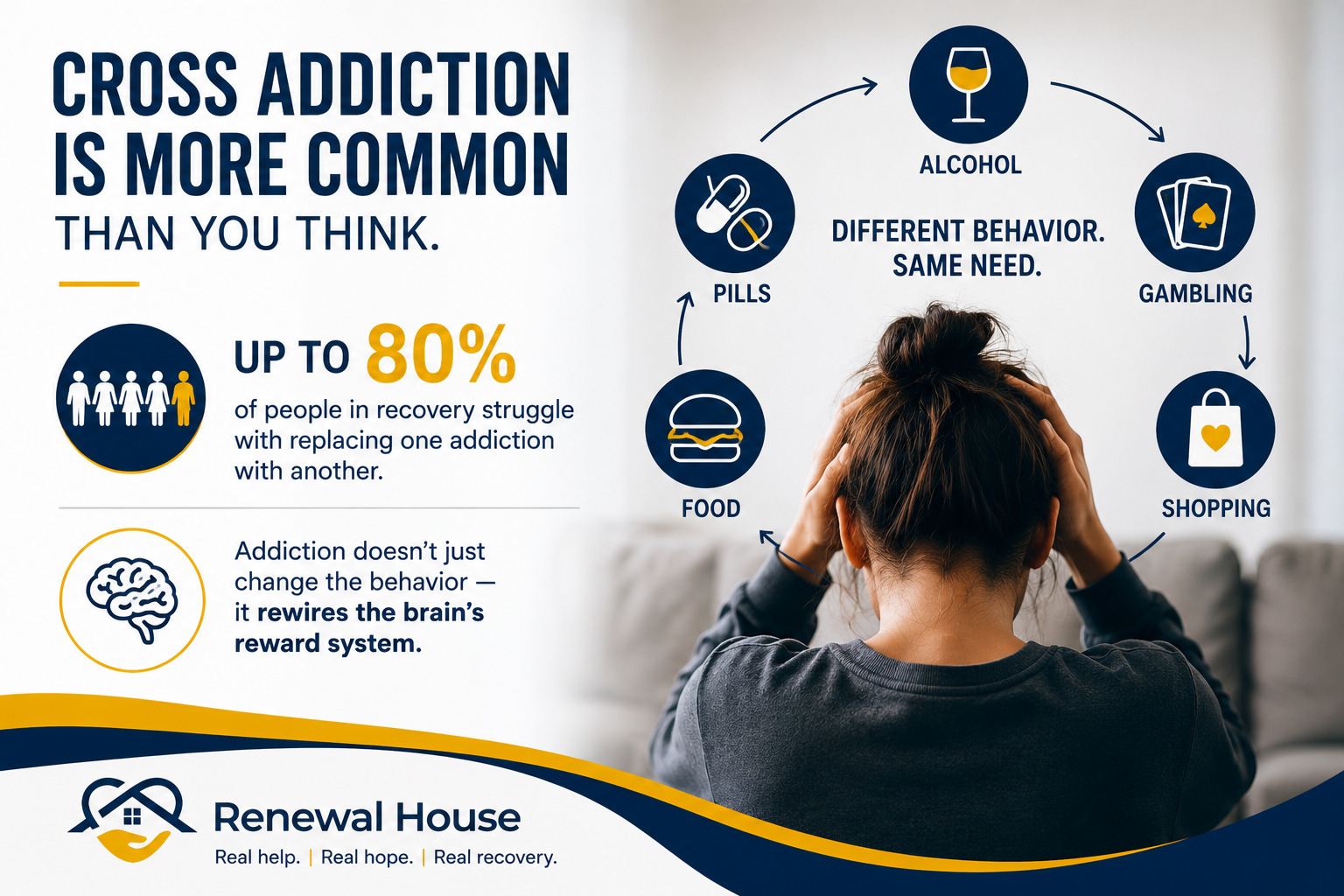 Cross Addiction Signs, Causes & Recovery